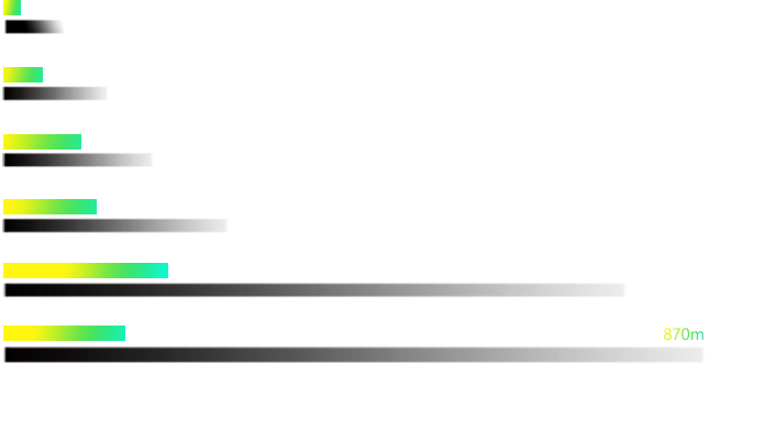 Observing Distance