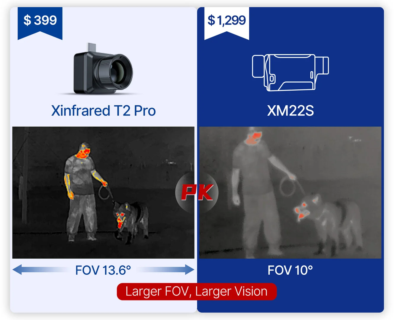 Onsite Shot Comparison