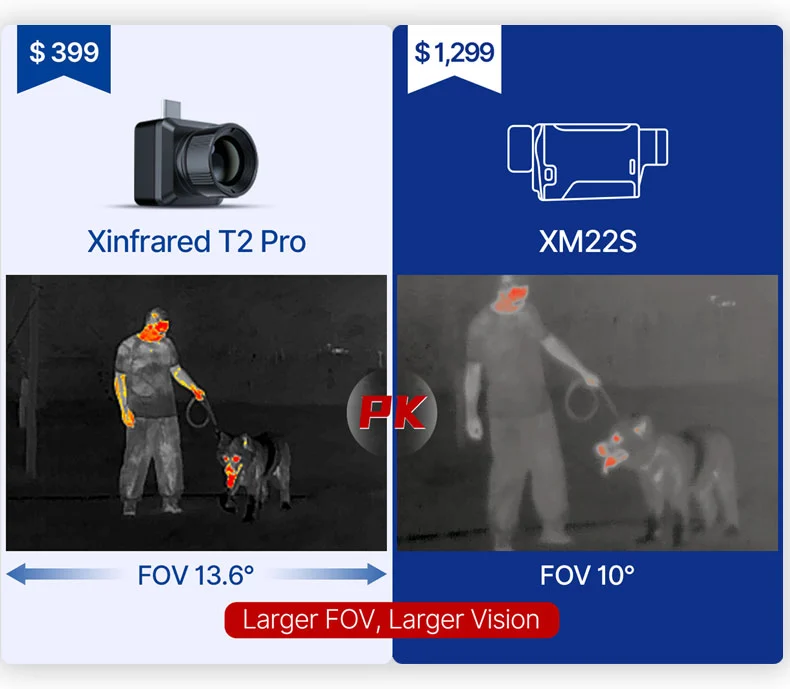 Onsite Shot Comparison