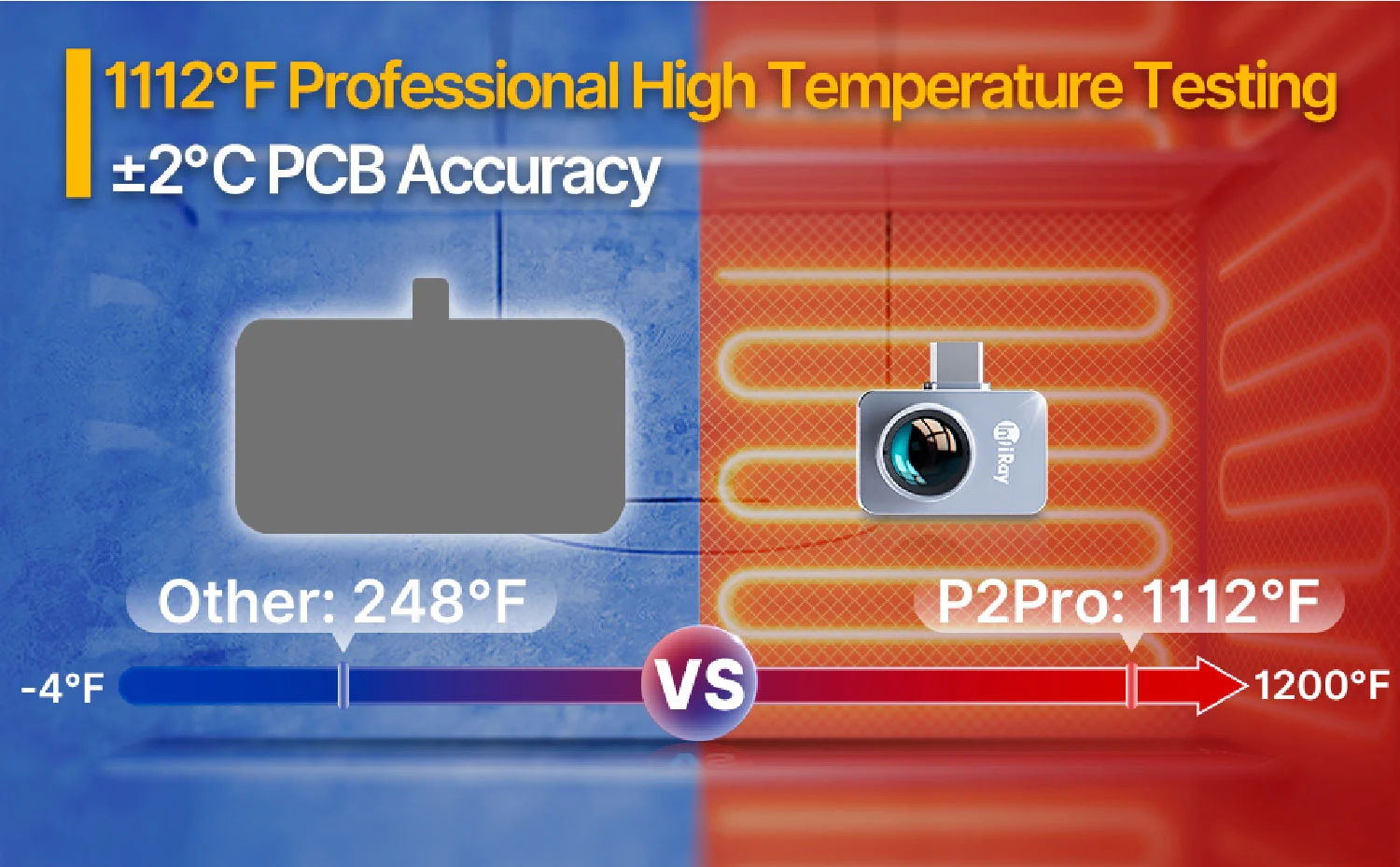 1112℉ Professional High Temperature Testing